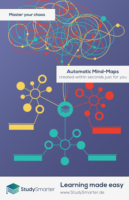 StudySmarter erstellt aus den persönlichen Lerndokumenten automatisch generierte Mind-Maps (Quelle: StudySmarter)