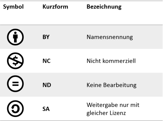 Lizenz Bedeutung Lizenz Bedeutung